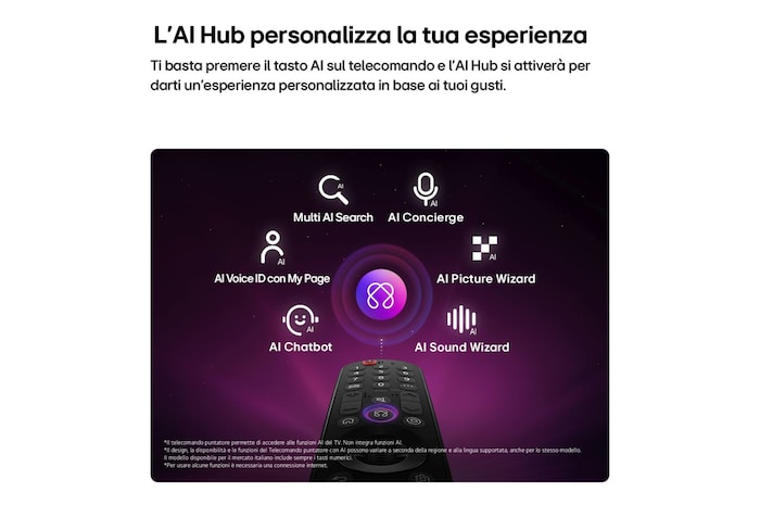 AI Hub TV OLED65C66LB 2026